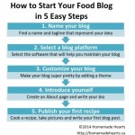 How to Start a Food Blog in 5 Easy Steps